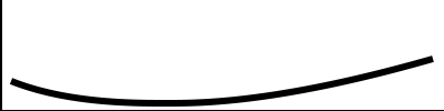 diagram showing the dismissal contour