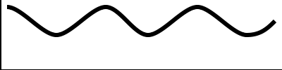 diagram showing the fear contour