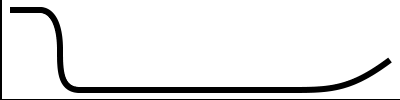 diagram showing the interrogation contour