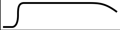 diagram showing the joy contour