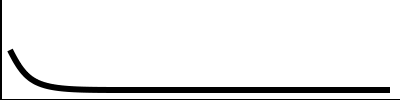 diagram showing the sadness contour